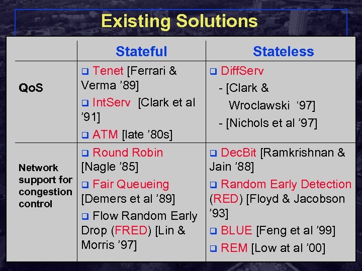 Existing Solutions Stateful Stateless Tenet [Ferrari & q Diff. Serv Verma ’ 89] Qo.