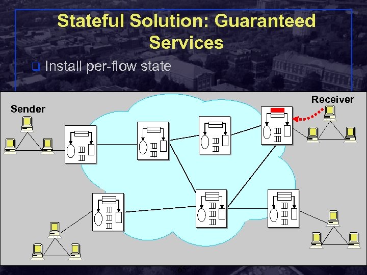 Stateful Solution: Guaranteed Services q Install per-flow state Receiver Sender Shivkumar Kalyanaraman Rensselaer Polytechnic