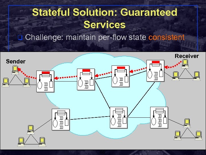 Stateful Solution: Guaranteed Services q Challenge: maintain per-flow state consistent Receiver Sender Shivkumar Kalyanaraman