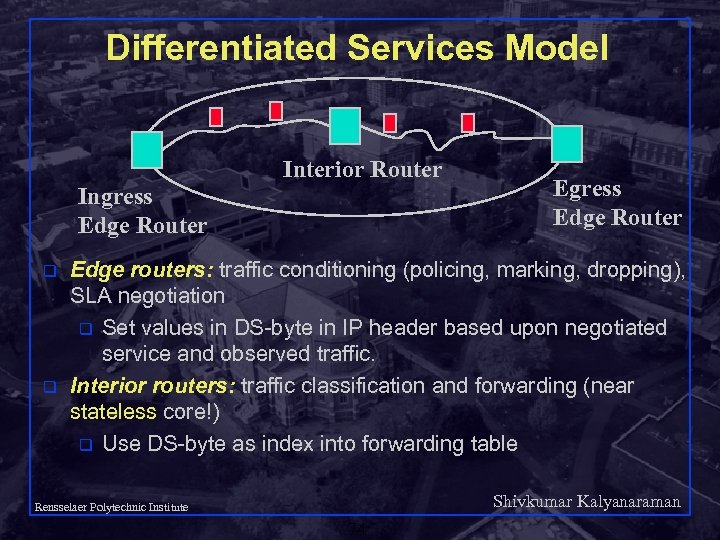 Differentiated Services Model Interior Router Ingress Edge Router q q Egress Edge Router Edge