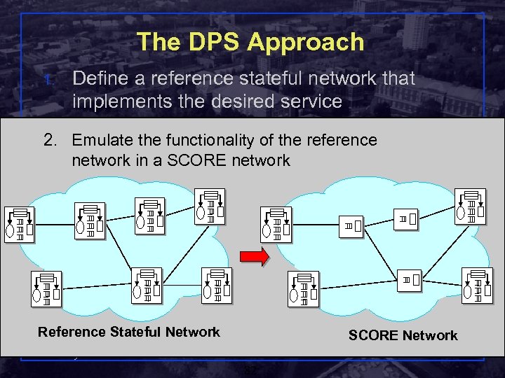 The DPS Approach 1. Define a reference stateful network that implements the desired service