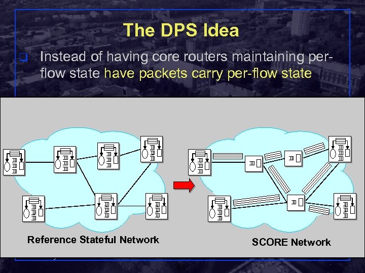 The DPS Idea q Instead of having core routers maintaining perflow state have packets