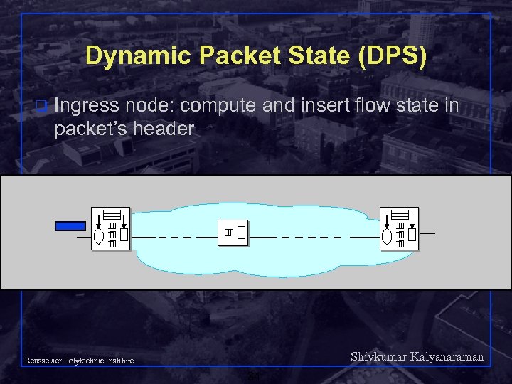 Dynamic Packet State (DPS) q Ingress node: compute and insert flow state in packet’s