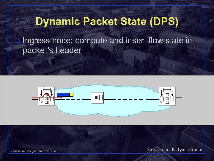 Dynamic Packet State (DPS) q Ingress node: compute and insert flow state in packet’s