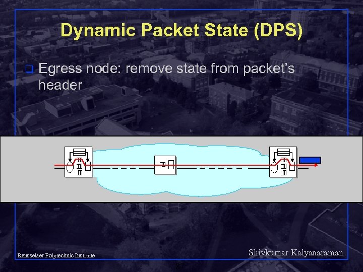 Dynamic Packet State (DPS) q Egress node: remove state from packet’s header Shivkumar Kalyanaraman