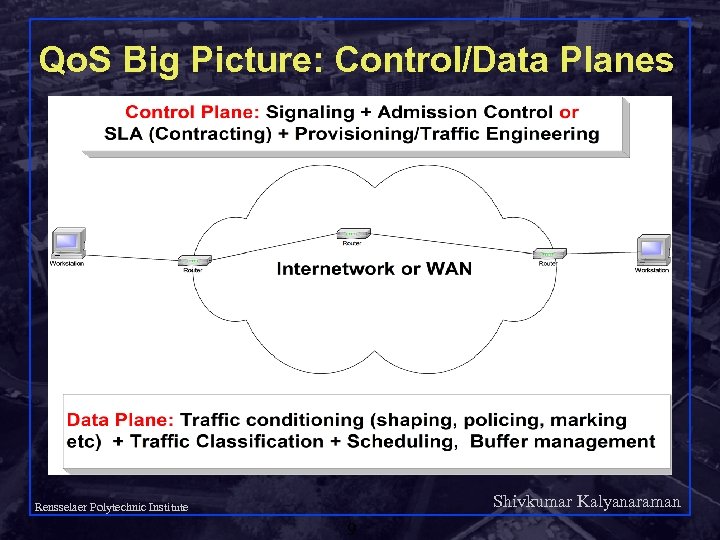 Qo. S Big Picture: Control/Data Planes Shivkumar Kalyanaraman Rensselaer Polytechnic Institute 9 