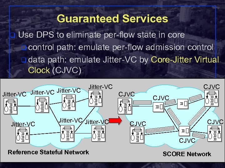 Guaranteed Services q Use DPS to eliminate per-flow state in core q control path: