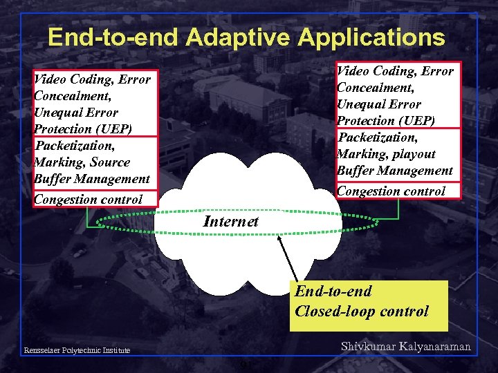 End-to-end Adaptive Applications Video Coding, Error Concealment, Unequal Error Protection (UEP) Packetization, Marking, playout