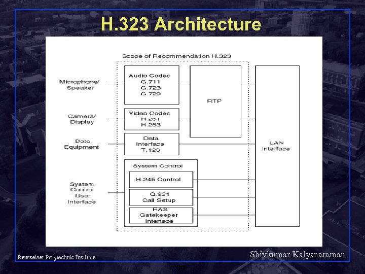 H. 323 Architecture Shivkumar Kalyanaraman Rensselaer Polytechnic Institute 99 