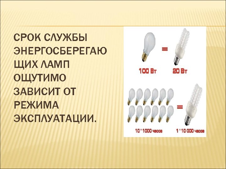 СРОК СЛУЖБЫ ЭНЕРГОСБЕРЕГАЮ ЩИХ ЛАМП ОЩУТИМО ЗАВИСИТ ОТ РЕЖИМА ЭКСПЛУАТАЦИИ. 