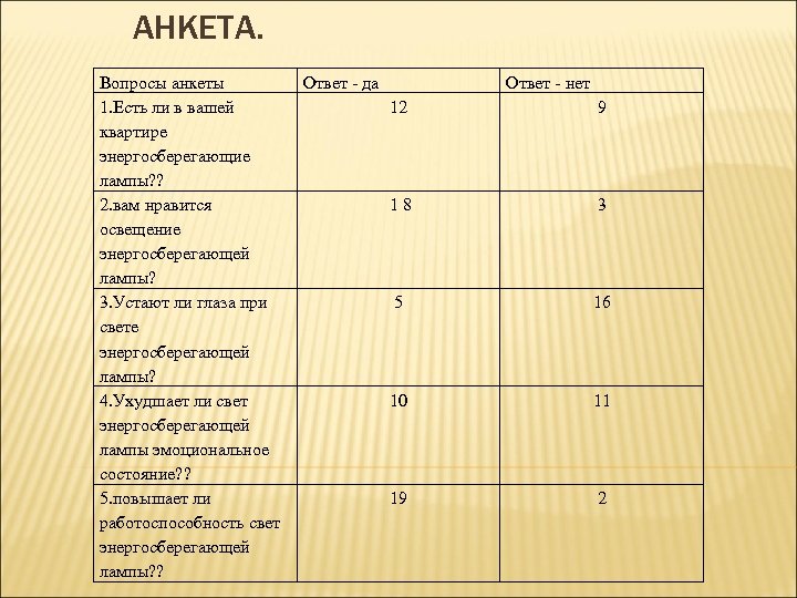 АНКЕТА. Вопросы анкеты 1. Есть ли в вашей квартире энергосберегающие лампы? ? 2. вам