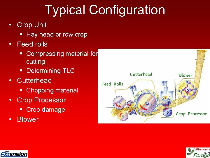 Typical Configuration • Crop Unit § Hay head or row crop • Feed rolls