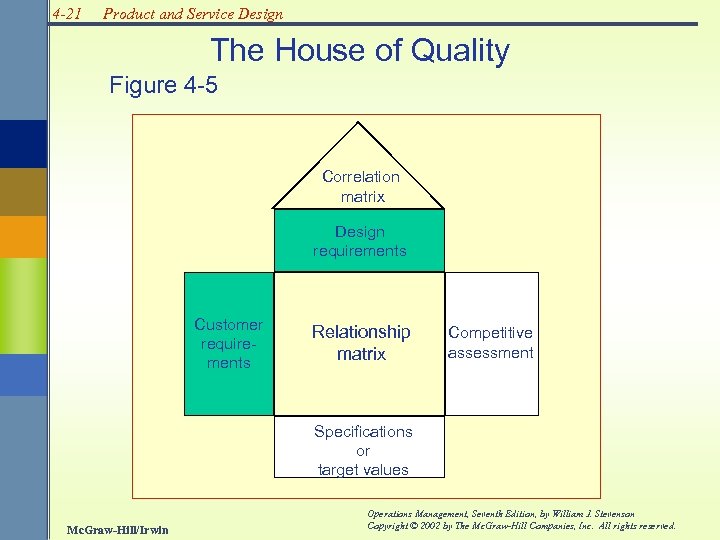 4 -21 Product and Service Design The House of Quality Figure 4 -5 Correlation