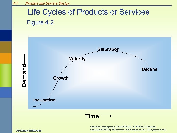 4 -7 Product and Service Design Life Cycles of Products or Services Figure 4