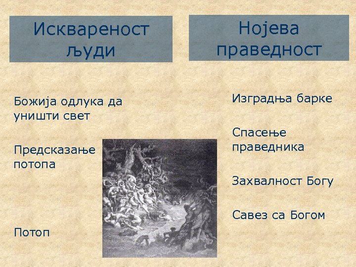 Исквареност људи Божија одлука да уништи свет Предсказање потопа Нојева праведност Изградња барке Спасење