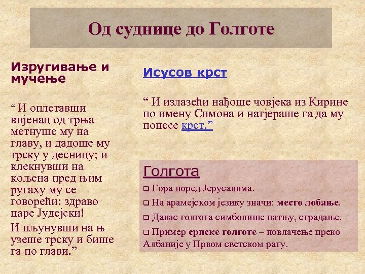 Од суднице до Голготе Изругивање и мучење “И оплетавши вијенац од трња метнуше му