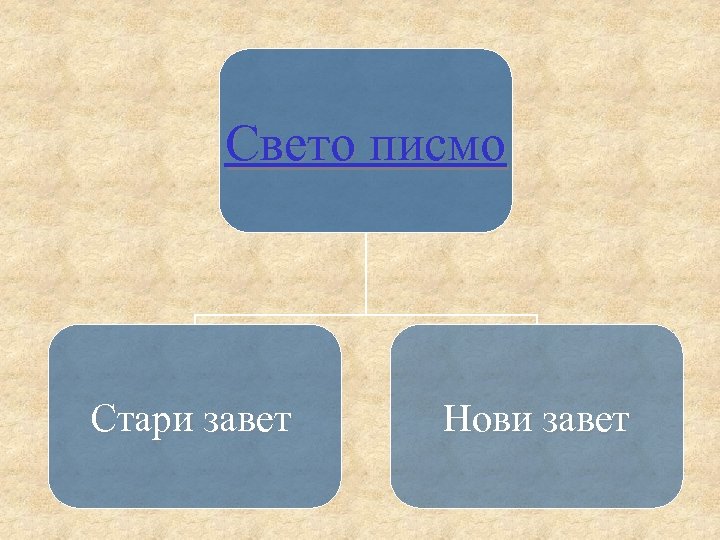Свето писмо Стари завет Нови завет 