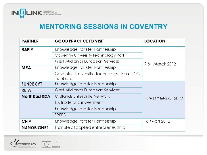 MENTORING SESSIONS IN COVENTRY 