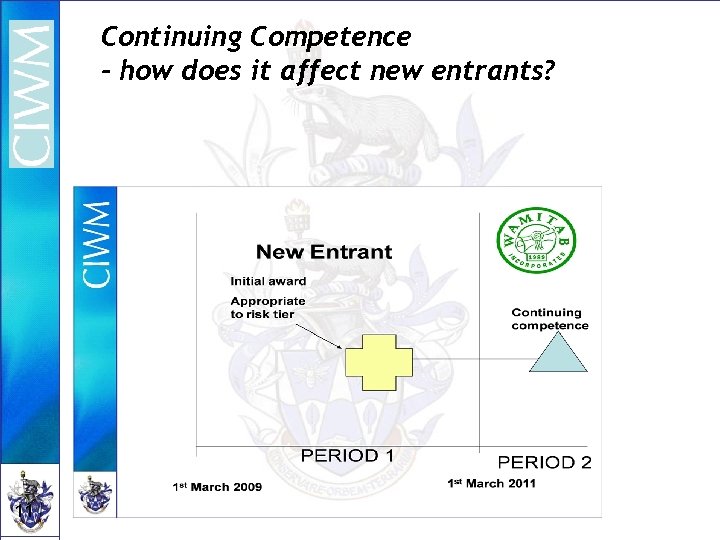 Continuing Competence - how does it affect new entrants? 11 