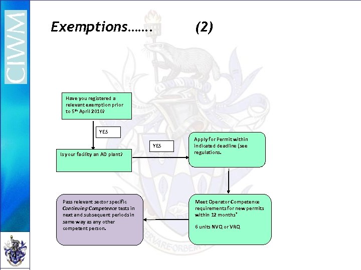 Exemptions……. (2) Have you registered a relevant exemption prior to 5 th April 2010?