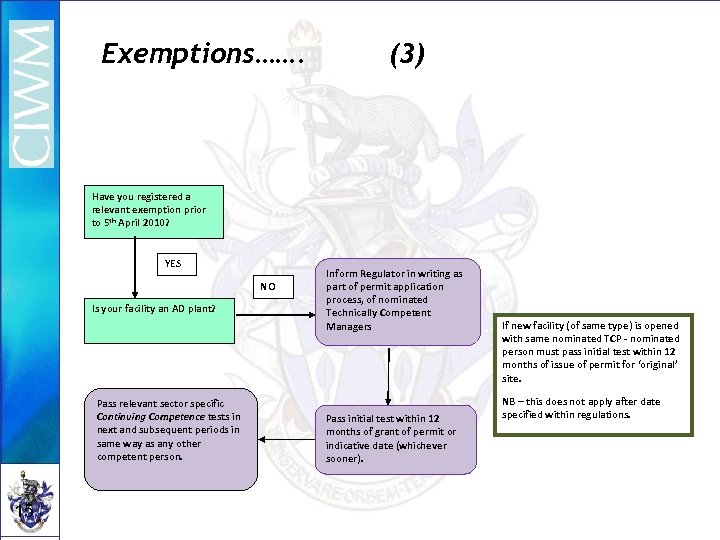 Exemptions……. (3) Have you registered a relevant exemption prior to 5 th April 2010?