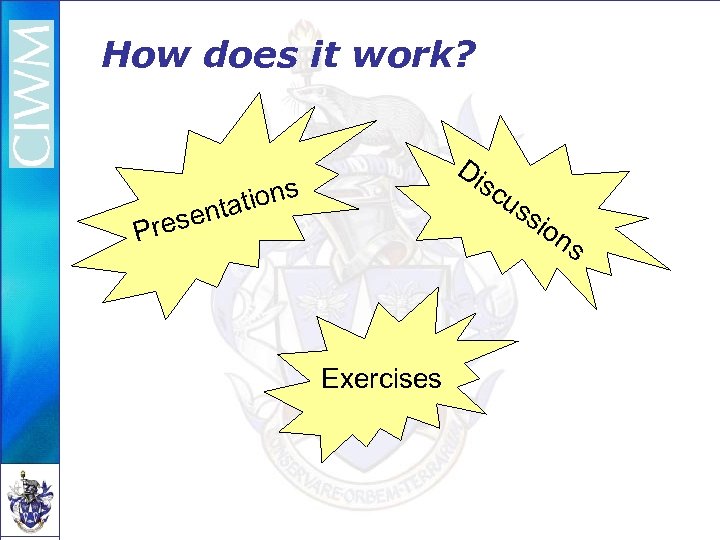 How does it work? Di sc tions nta us rese P Exercises sio ns