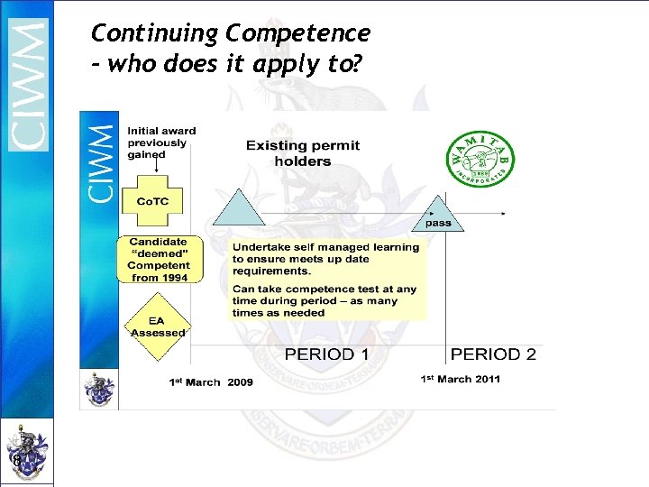 Continuing Competence - who does it apply to? 8 