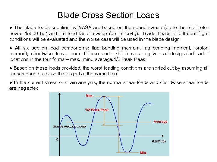 Blade Cross Section Loads ● The blade loads supplied by NASA are based on