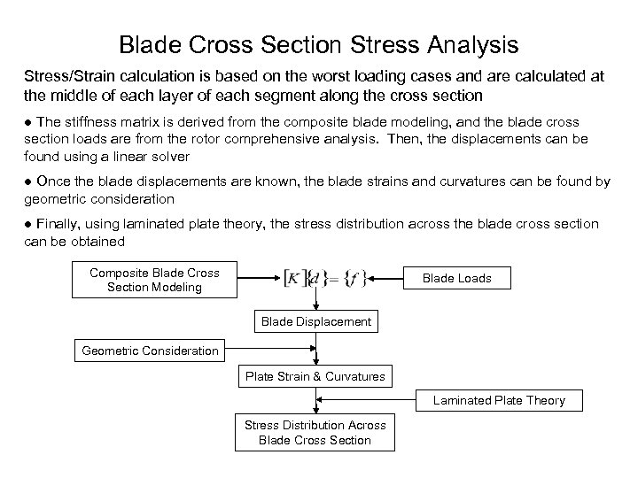 Blade Cross Section Stress Analysis Stress/Strain calculation is based on the worst loading cases