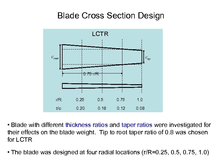 Blade Cross Section Design LCTR 0. 75 r/R: 0. 25 0. 75 1. 0