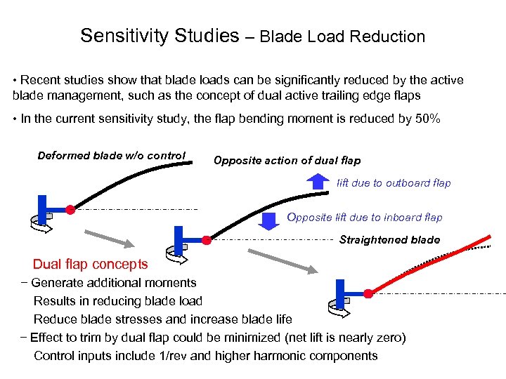 Sensitivity Studies – Blade Load Reduction • Recent studies show that blade loads can