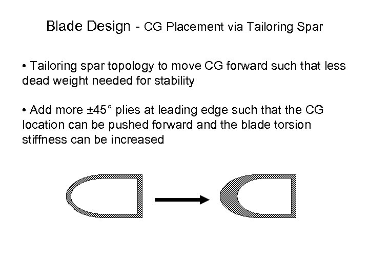 Blade Design CG Placement via Tailoring Spar • Tailoring spar topology to move CG