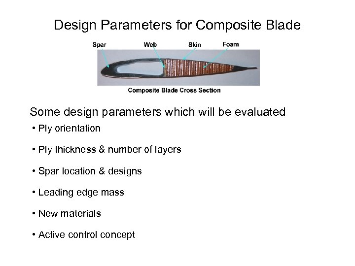 Design Parameters for Composite Blade Some design parameters which will be evaluated • Ply