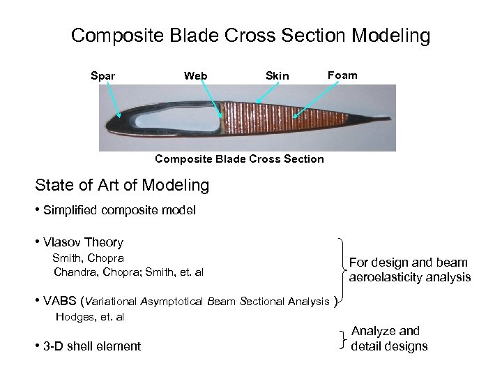 Composite Blade Cross Section Modeling Spar Web Skin Foam Composite Blade Cross Section State