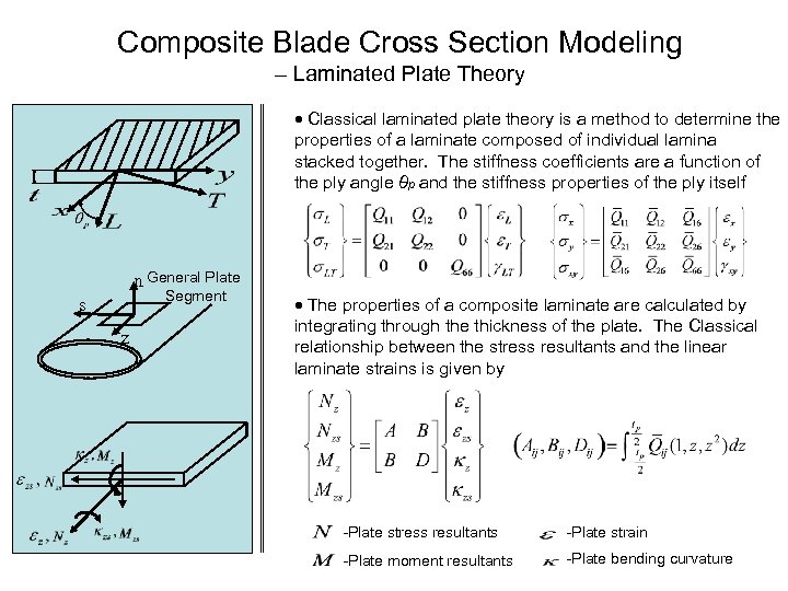 Composite Blade Cross Section Modeling – Laminated Plate Theory Classical laminated plate theory is