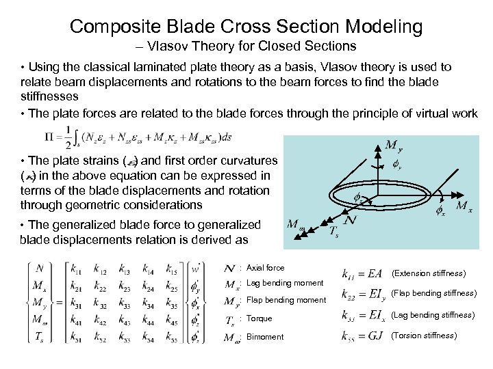 Composite Blade Cross Section Modeling – Vlasov Theory for Closed Sections • Using the