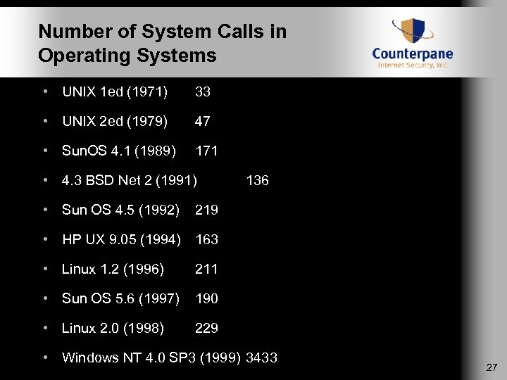 Number of System Calls in Operating Systems • UNIX 1 ed (1971) 33 •