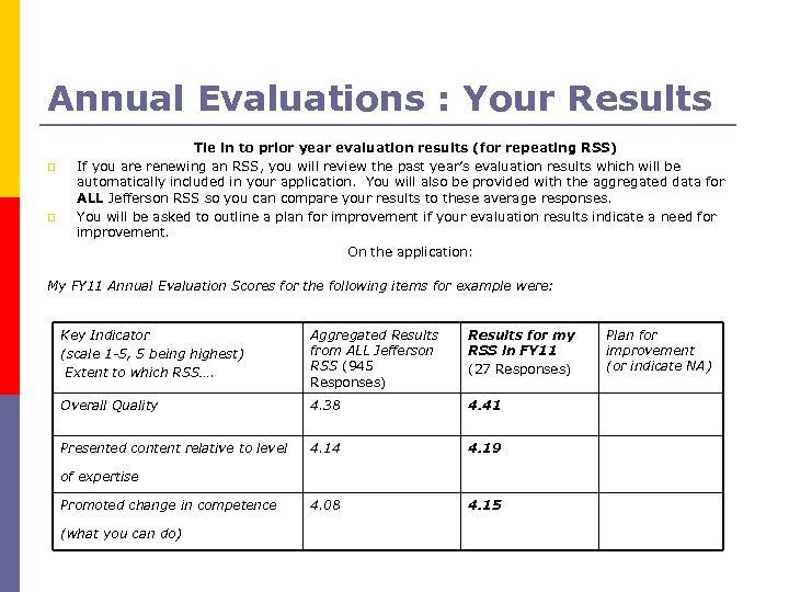 Annual Evaluations : Your Results p p Tie in to prior year evaluation results