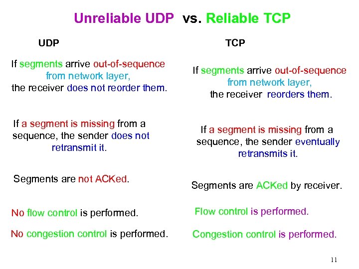 Unreliable UDP vs. Reliable TCP UDP If segments arrive out-of-sequence from network layer, the