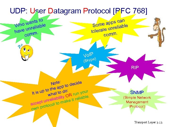 UDP: User Datagram Protocol [RFC 768] to wants le Who reliab un have. comm