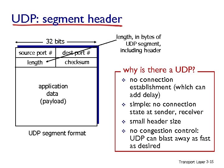 UDP: segment header 32 bits source port # dest port # length checksum application
