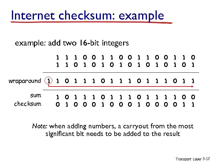 Internet checksum: example: add two 16 -bit integers 1 1 0 0 1 1