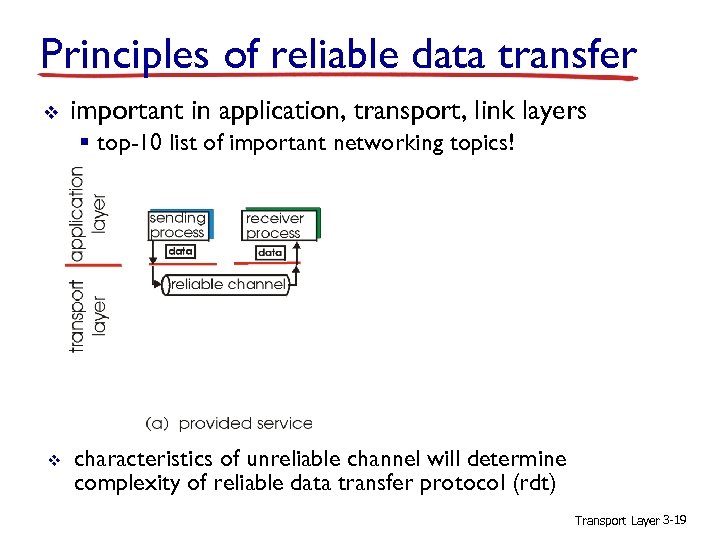 Principles of reliable data transfer v important in application, transport, link layers § top-10