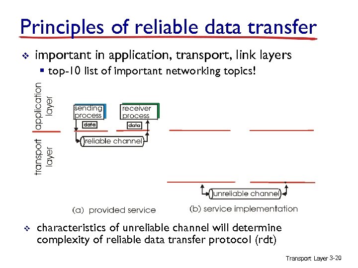 Principles of reliable data transfer v important in application, transport, link layers § top-10