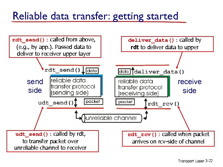 Reliable data transfer: getting started rdt_send(): called from above, (e. g. , by app.