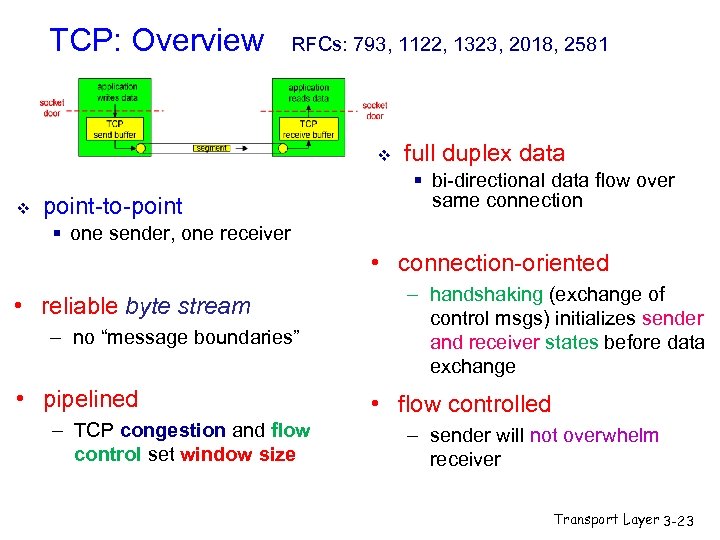 TCP: Overview RFCs: 793, 1122, 1323, 2018, 2581 v v point-to-point full duplex data
