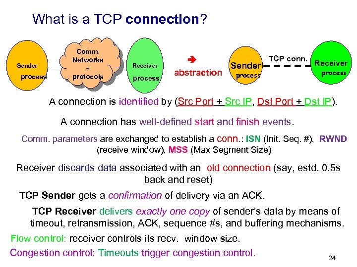 What is a TCP connection? Sender process Comm. Networks + protocols Receiver process TCP
