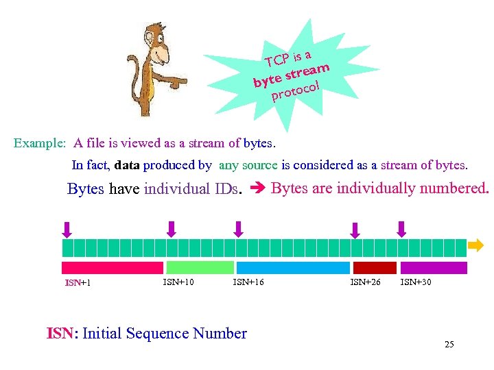 sa TCP i am e te str l by co proto Example: A file