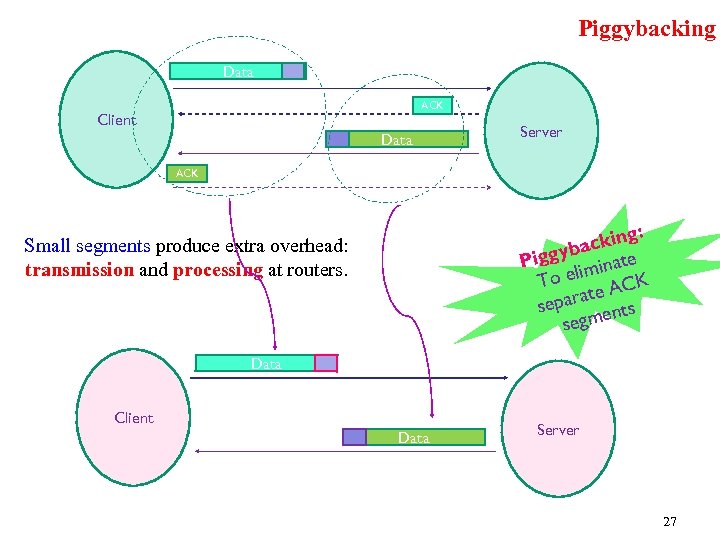 Piggybacking Data ACK Client Data Server ACK : cking ba Piggy iminate To el