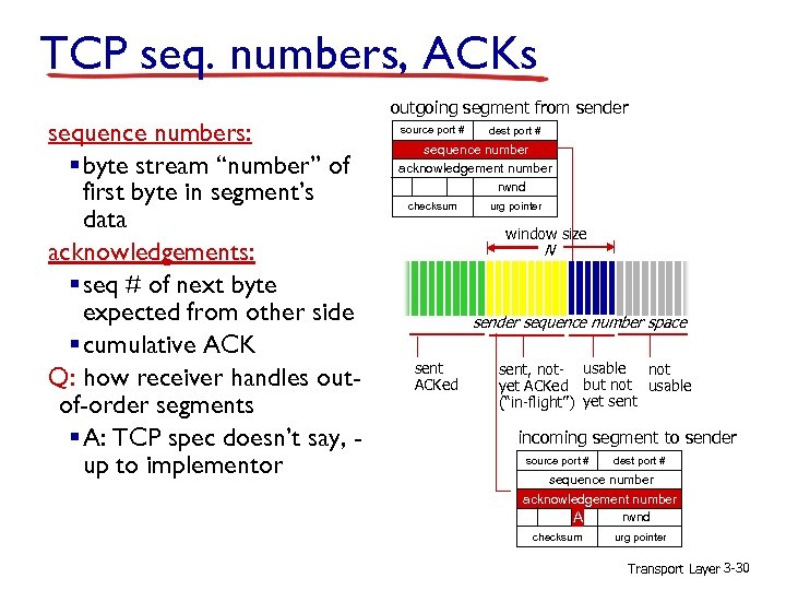 TCP seq. numbers, ACKs sequence numbers: § byte stream “number” of first byte in